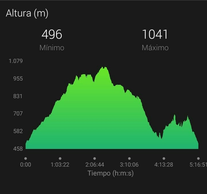 perfil ruta senderismo asturias